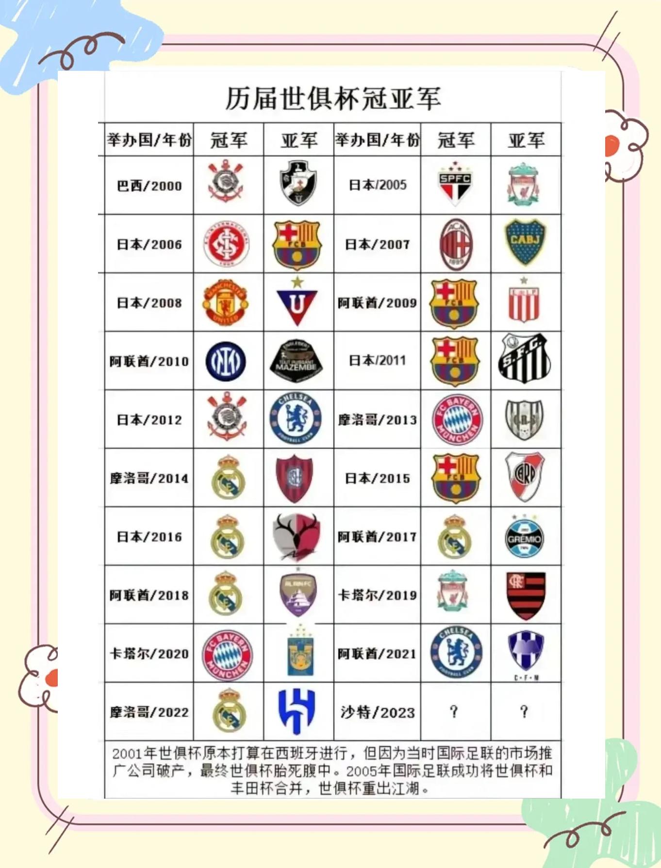 世俱杯赛事背后的商业赞助揭秘(国际足联世俱杯2025门票销售情况)