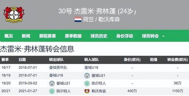 关于官宣！利物浦中卫3500万英镑转会德甲劲旅，曾被斯洛特公开批评的信息