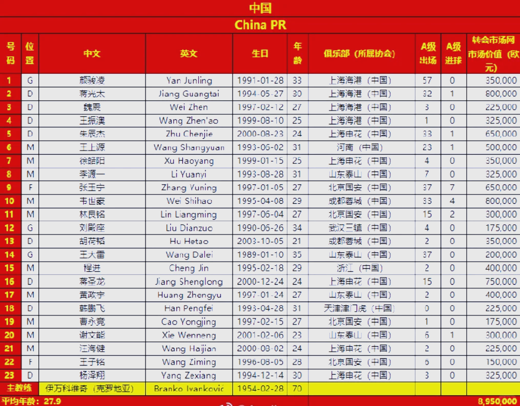 开云体育入口-关于国足评分：颜骏凌张玉宁表现尚可后腰表现难如人意的信息