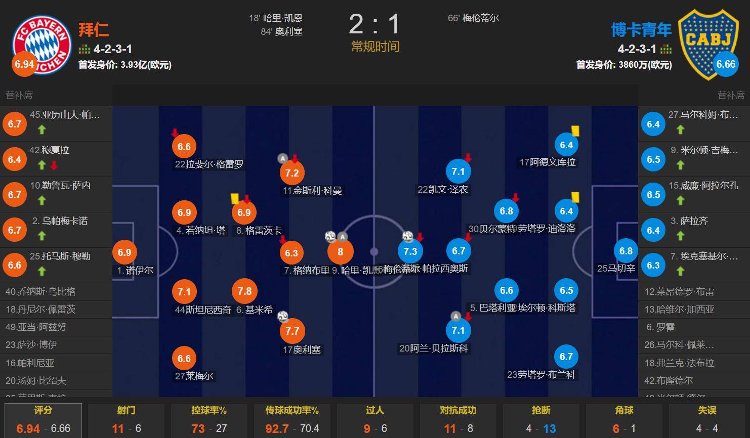 世俱杯1日2败！亚洲四队集体被看衰新月夺冠赔率才1%