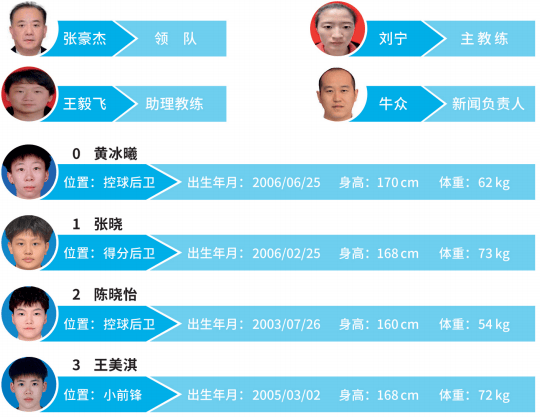 关于高强度背靠背惹争议，如何评价CUBAL的背靠背赛制？的信息