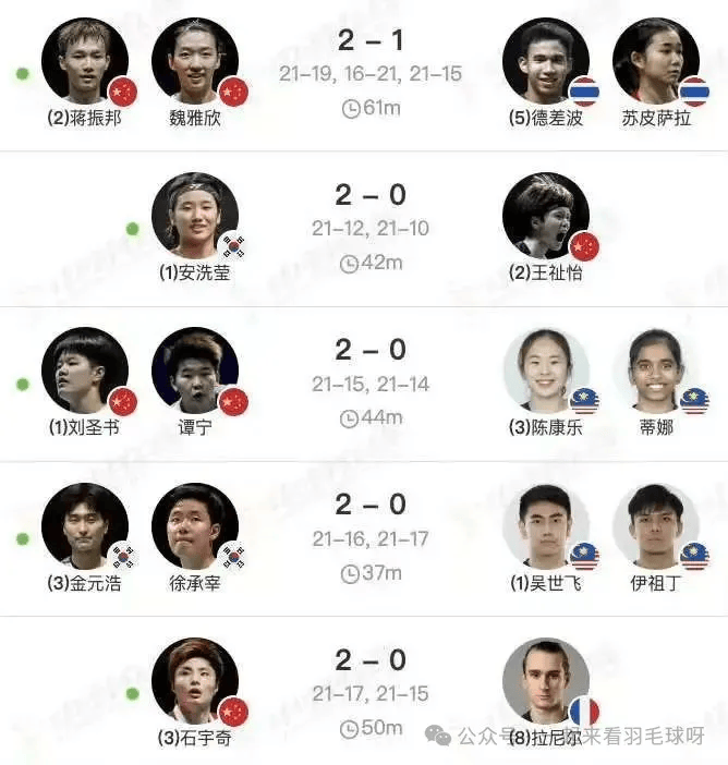 开云体育网站-日本羽毛球公开赛：石宇奇2-0横扫夺冠，国羽3冠1亚收官