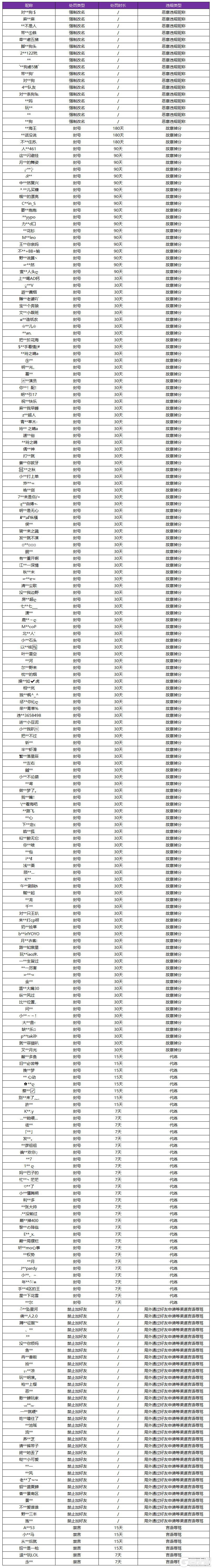 开云体育入口-王者荣耀3月5日言语违规专项打击处罚公告的简单介绍