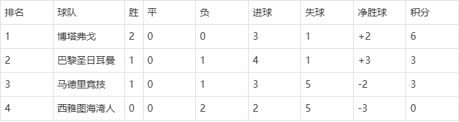关于独家-2025世俱杯多维度前瞻汇总一览的信息