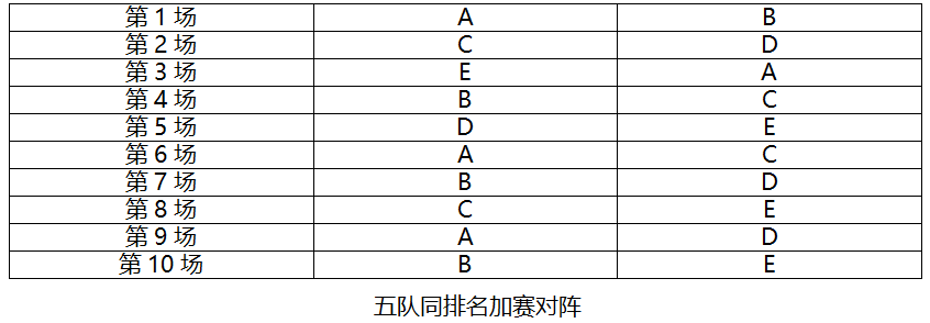 《王者荣耀》2025年春季赛赛制调整，增加瑞士轮阶段的简单介绍