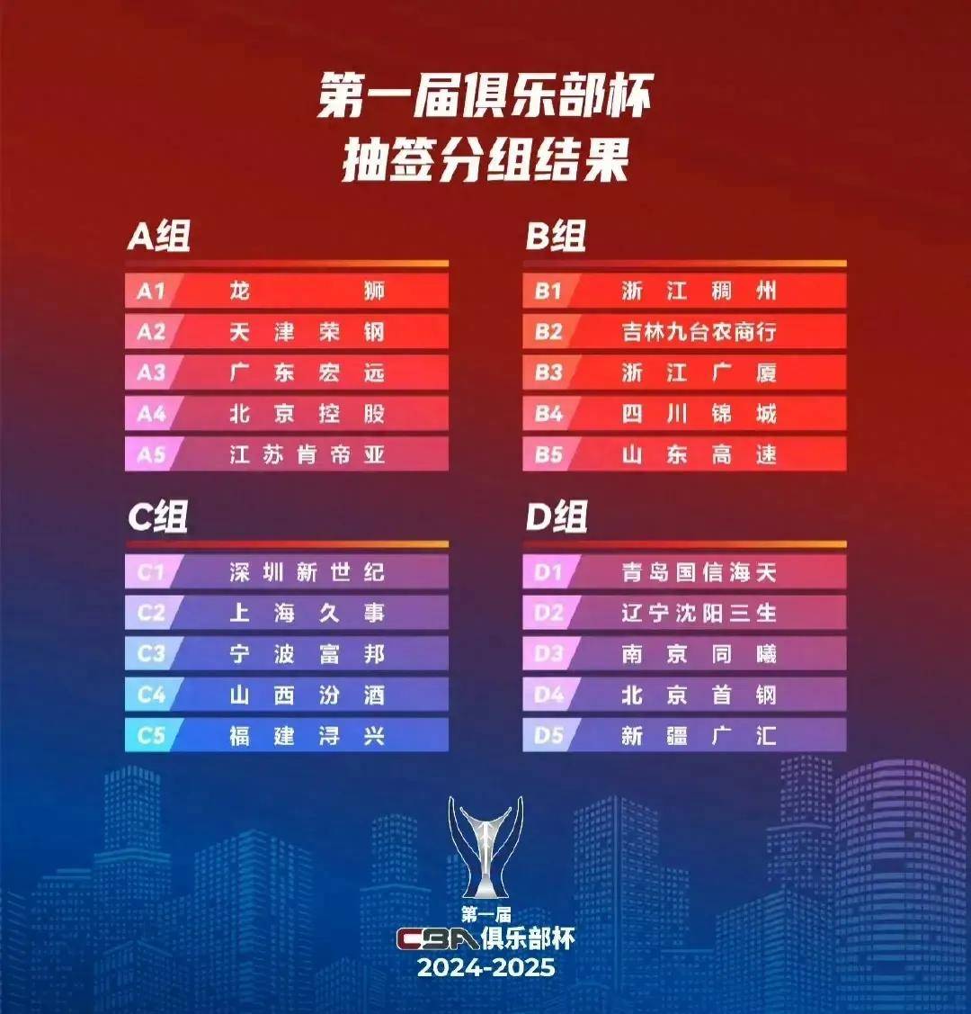 CBA俱乐部杯奖金超过千万人民币