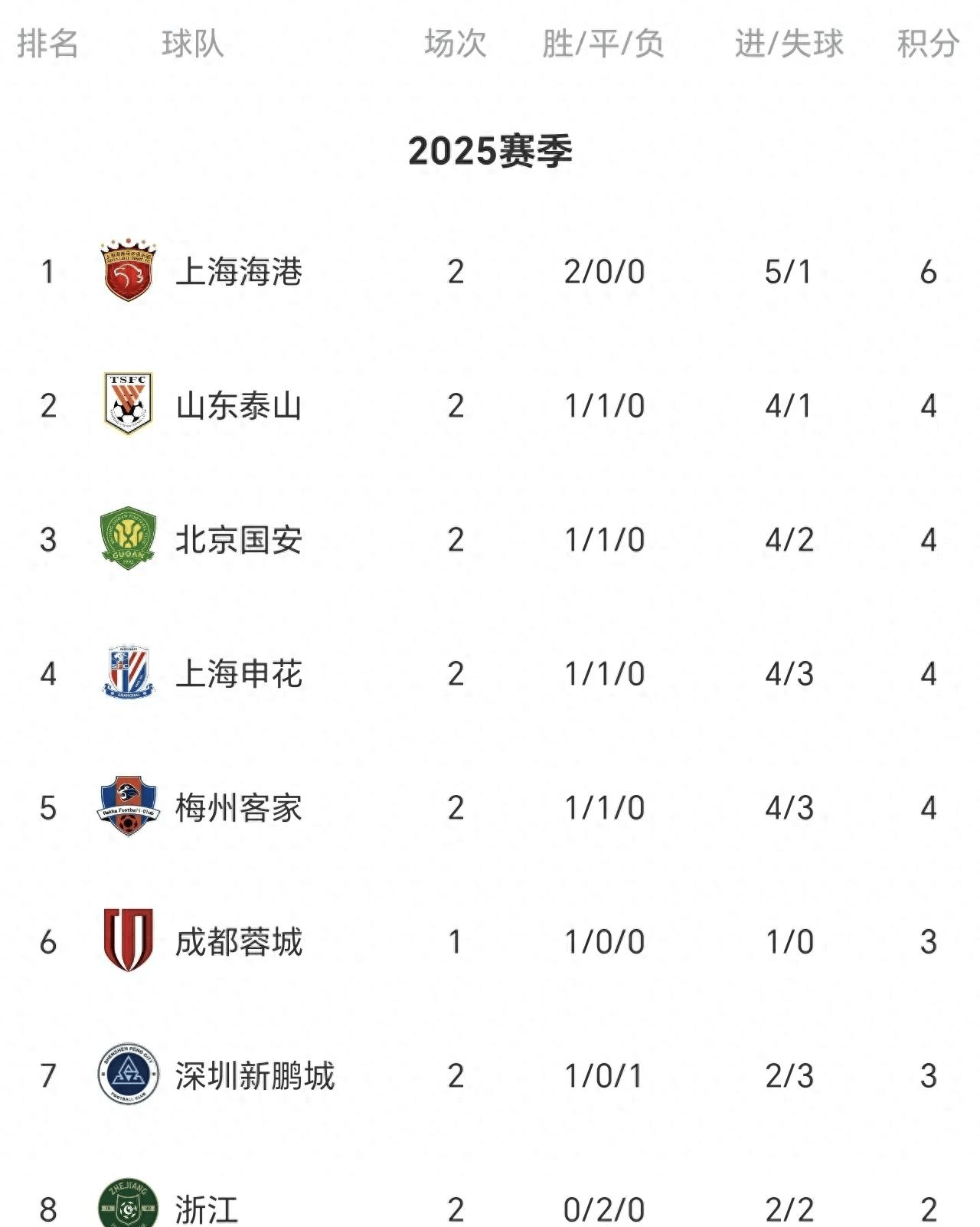申花战平对手，积分榜略显落后的简单介绍
